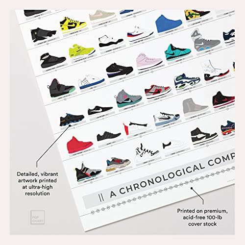 תרשים פופ | היסטוריה של פוסטר נעלי ספורט | הדפס בפורמט גדול 24 x 36 | קומפנדיום כרונולוגי של 150 נעליים, כולל נייקי, קונברס,